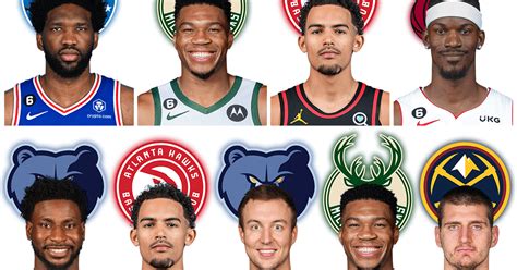 nba stats leaders 2023|NBA Stats Leaders 2023.